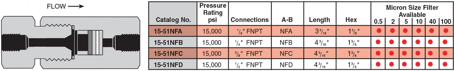 HiP NPT Line Filters