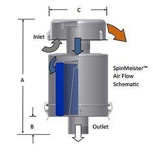 Solberg SM2-18P-250 SpinMeister compact filter diagram